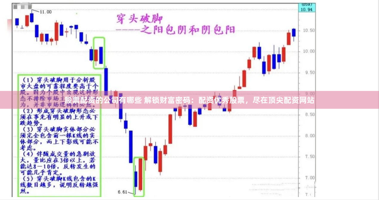 股票配资的公司有哪些 解锁财富密码：配资优秀股票，尽在顶尖配资网站