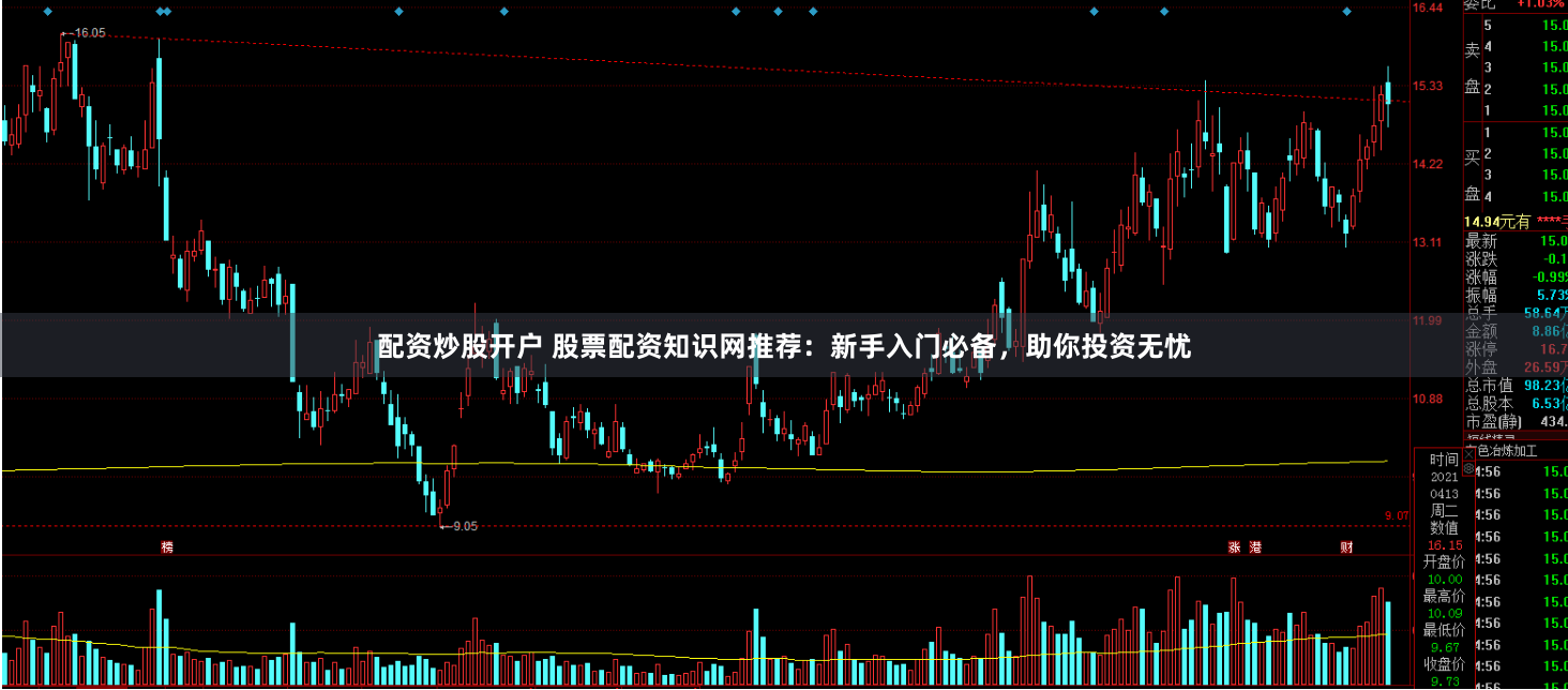 配资炒股开户 股票配资知识网推荐：新手入门必备，助你投资无忧