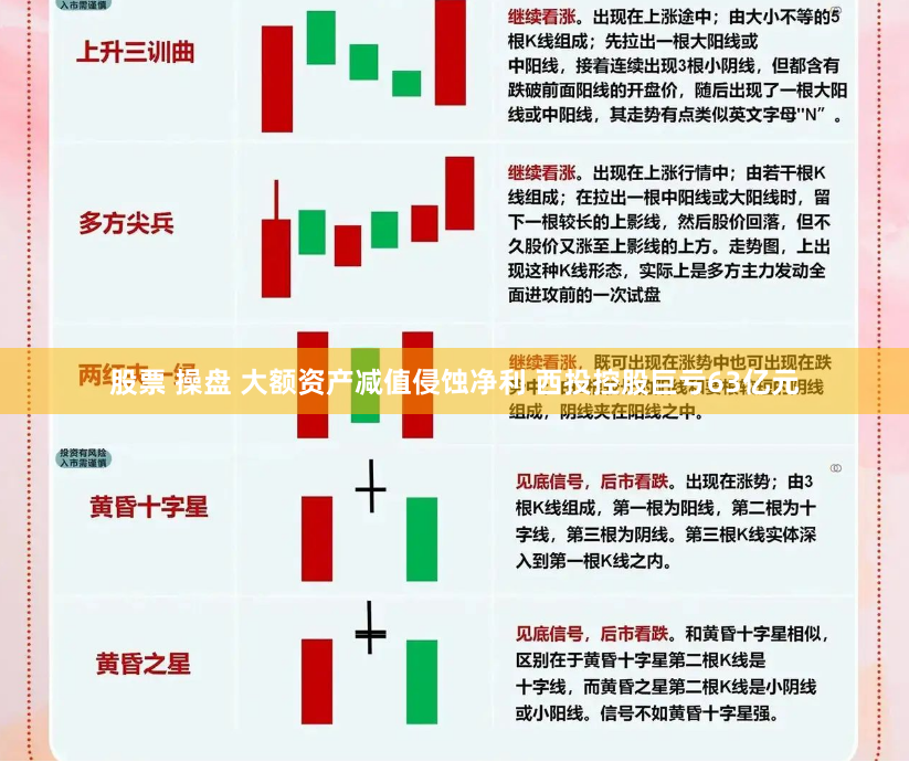 股票 操盘 大额资产减值侵蚀净利 西投控股巨亏63亿元