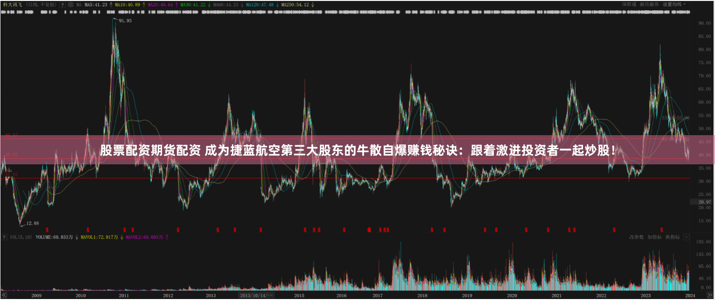 股票配资期货配资 成为捷蓝航空第三大股东的牛散自爆赚钱秘诀：跟着激进投资者一起炒股！