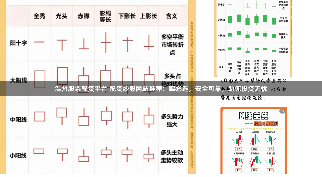 温州股票配资平台 配资炒股网站推荐:蹿必选,安全可靠,助你投资无忧