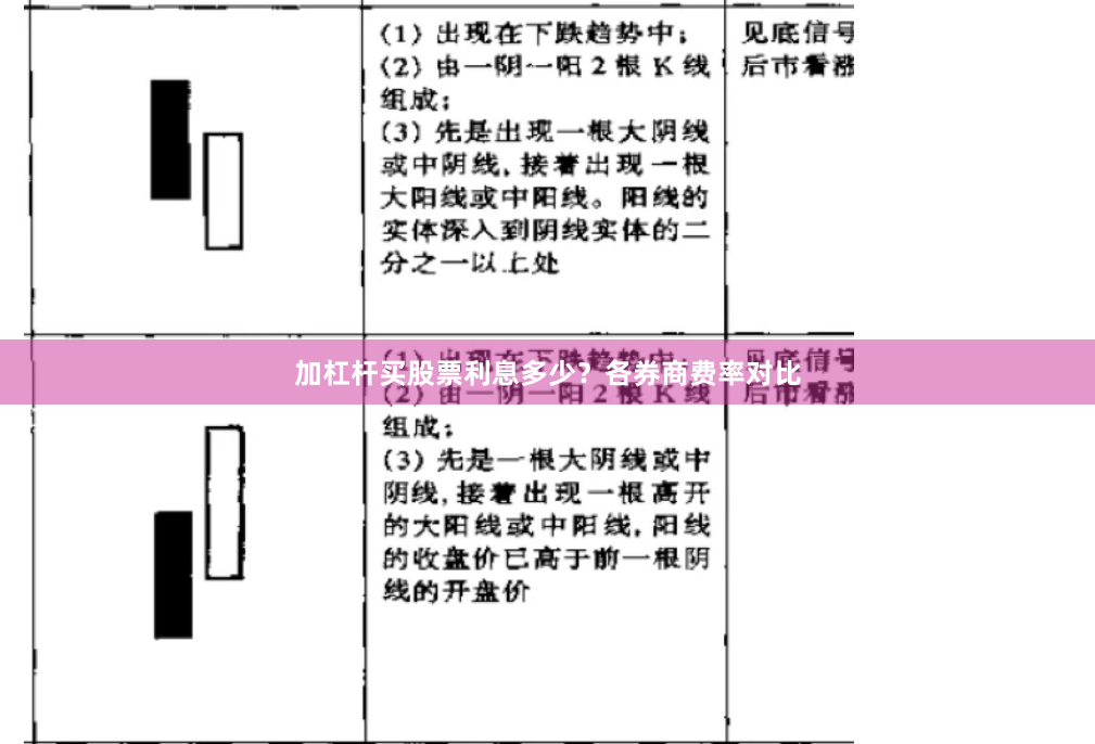 加杠杆买股票利息多少？各券商费率对比