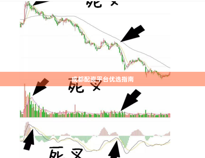 成都配资平台优选指南