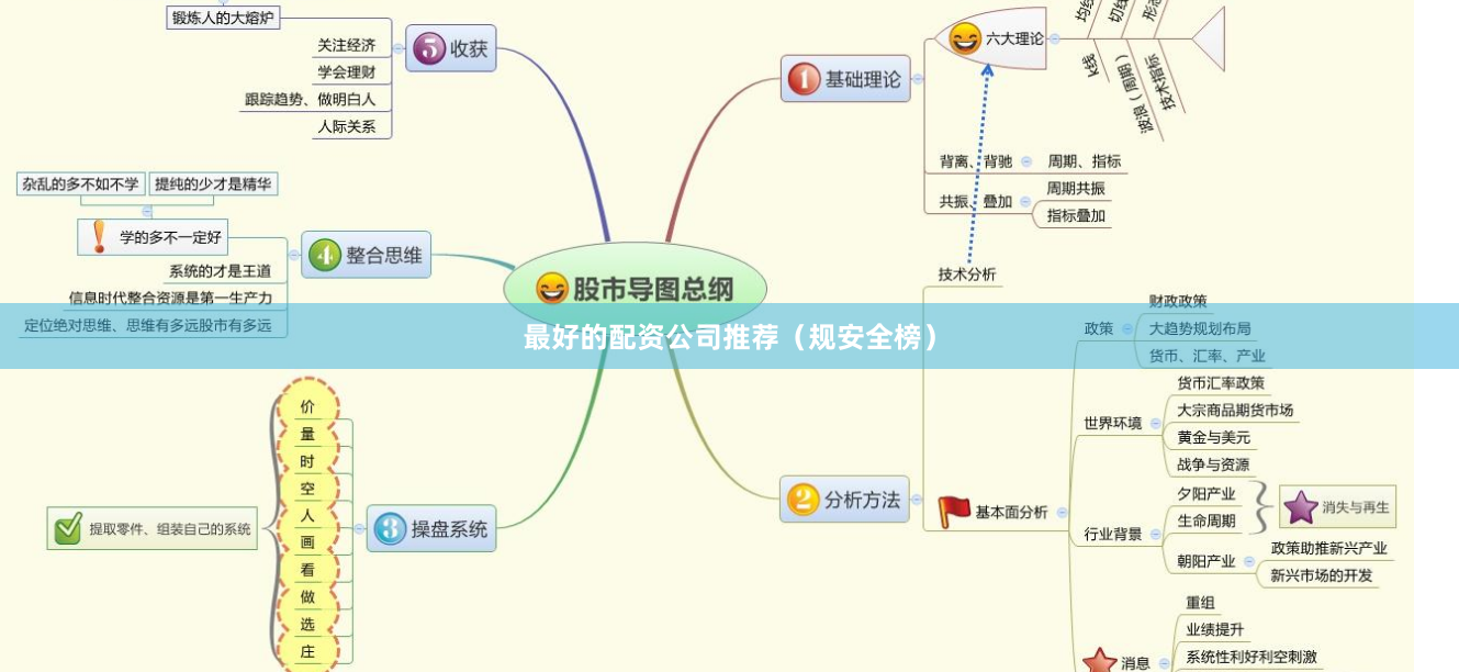 最好的配资公司推荐（规安全榜）